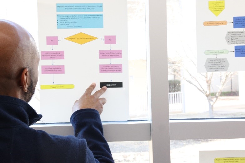 Whitehaven Center Learning Center Specialist Kelvin Davis examines a process map. 